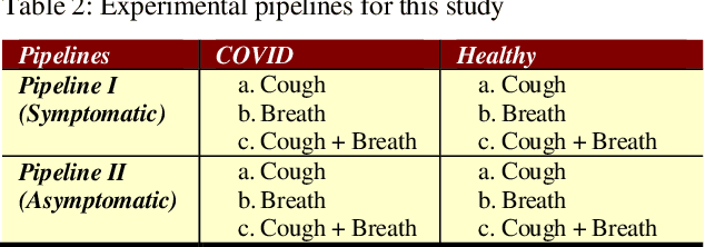 Figure 3 for QUCoughScope: An Artificially Intelligent Mobile Application to Detect Asymptomatic COVID-19 Patients using Cough and Breathing Sounds