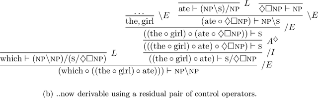 Figure 1 for Extracting and Learning a Dependency-Enhanced Type Lexicon for Dutch