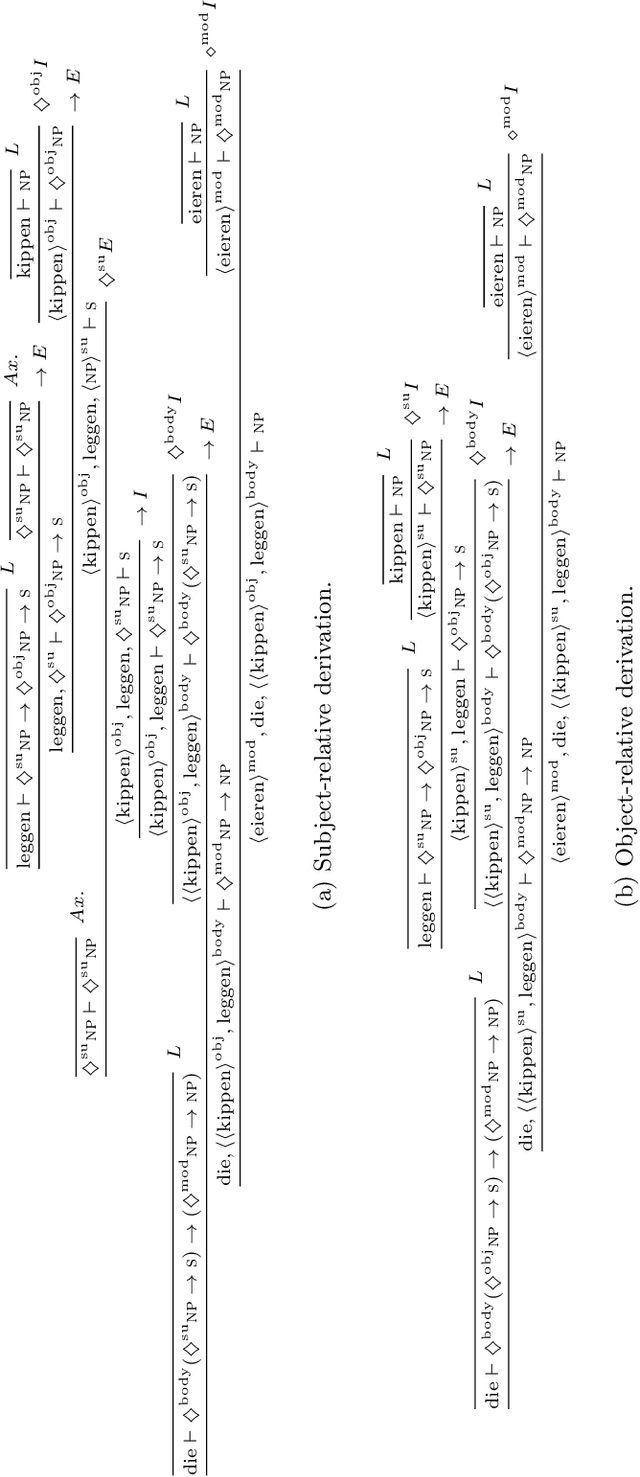 Figure 3 for Extracting and Learning a Dependency-Enhanced Type Lexicon for Dutch