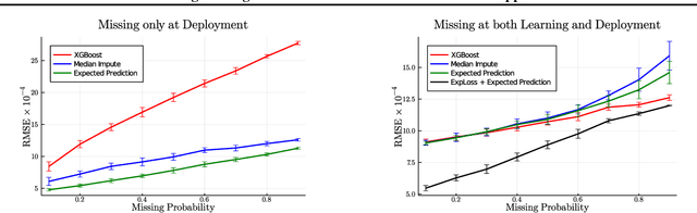 Figure 1 for Handling Missing Data in Decision Trees: A Probabilistic Approach