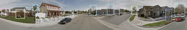 Figure 2 for Geocoding of trees from street addresses and street-level images