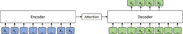 Figure 2 for A Comprehensive Survey of Natural Language Generation Advances from the Perspective of Digital Deception