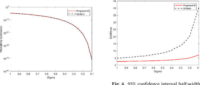 Figure 2 for Rare-Event Simulation for Neural Network and Random Forest Predictors