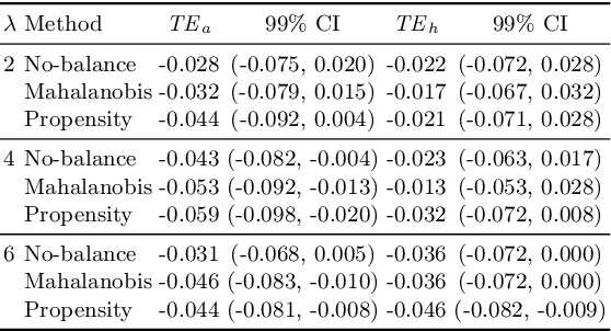 Figure 4 for Stop the Clock: Are Timeout Effects Real?