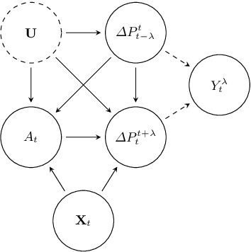 Figure 1 for Stop the Clock: Are Timeout Effects Real?