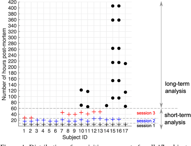 Figure 1 for Human Iris Recognition in Post-mortem Subjects: Study and Database