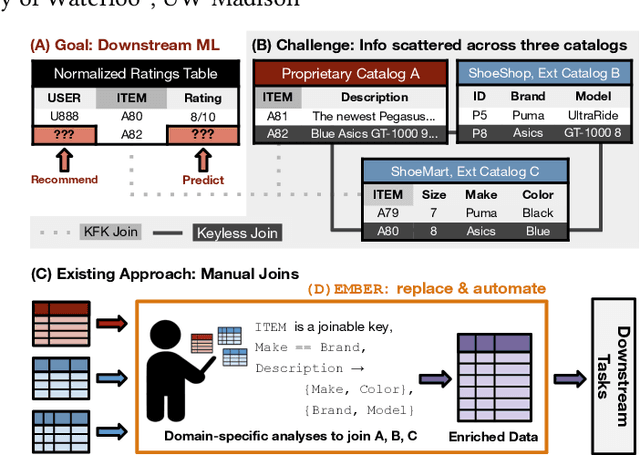 Figure 1 for Ember: No-Code Context Enrichment via Similarity-Based Keyless Joins