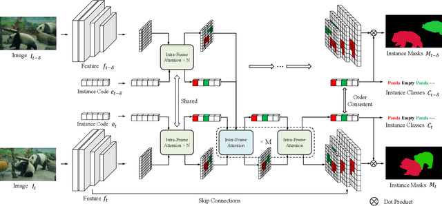 Figure 3 for Hybrid Instance-aware Temporal Fusion for Online Video Instance Segmentation