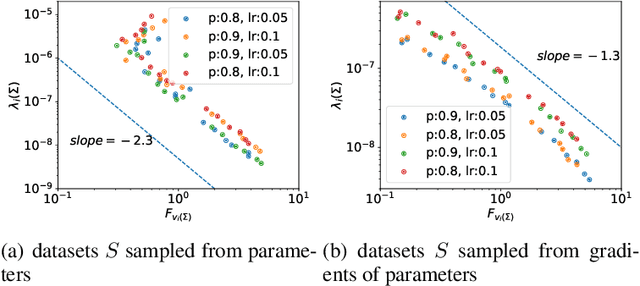 Figure 2 for A variance principle explains why dropout finds flatter minima