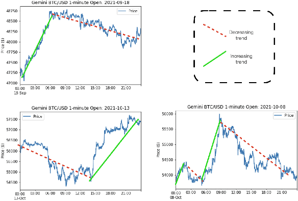 Figure 1 for CTMSTOU driven markets: simulated environment for regime-awareness in trading policies