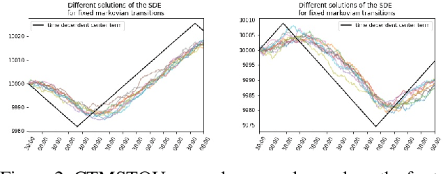 Figure 3 for CTMSTOU driven markets: simulated environment for regime-awareness in trading policies