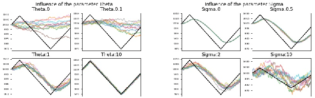 Figure 4 for CTMSTOU driven markets: simulated environment for regime-awareness in trading policies