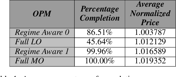 Figure 2 for CTMSTOU driven markets: simulated environment for regime-awareness in trading policies