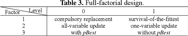 Figure 4 for Simplified Swarm Optimization for Bi-Objection Active Reliability Redundancy Allocation Problems