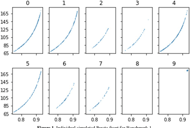 Figure 1 for Simplified Swarm Optimization for Bi-Objection Active Reliability Redundancy Allocation Problems