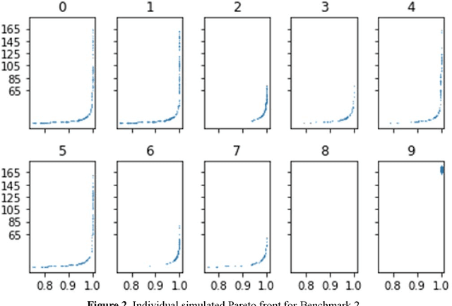 Figure 3 for Simplified Swarm Optimization for Bi-Objection Active Reliability Redundancy Allocation Problems