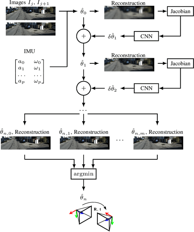 Figure 1 for Vision-Aided Absolute Trajectory Estimation Using an Unsupervised Deep Network with Online Error Correction