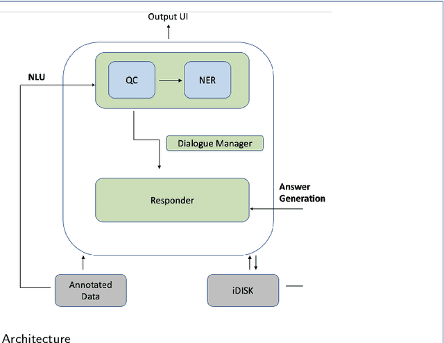 Figure 1 for A Conversational Agent System for Dietary Supplements Use