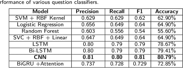 Figure 4 for A Conversational Agent System for Dietary Supplements Use