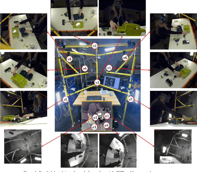 Figure 2 for Assembly101: A Large-Scale Multi-View Video Dataset for Understanding Procedural Activities