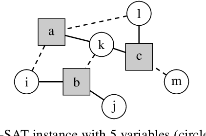 Figure 1 for Streamlining Variational Inference for Constraint Satisfaction Problems