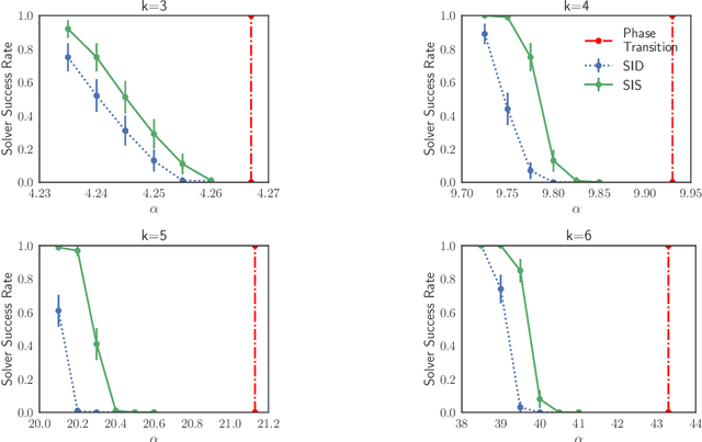 Figure 2 for Streamlining Variational Inference for Constraint Satisfaction Problems