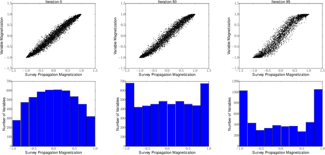 Figure 4 for Streamlining Variational Inference for Constraint Satisfaction Problems