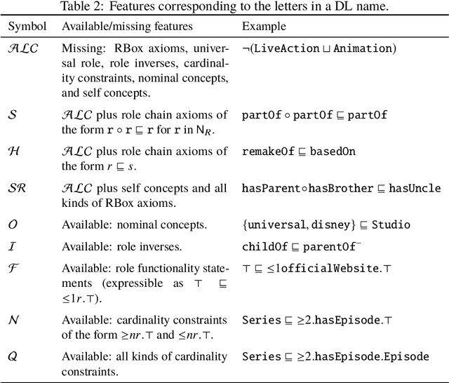 Figure 2 for An Introduction to Artificial Intelligence Applied to Multimedia