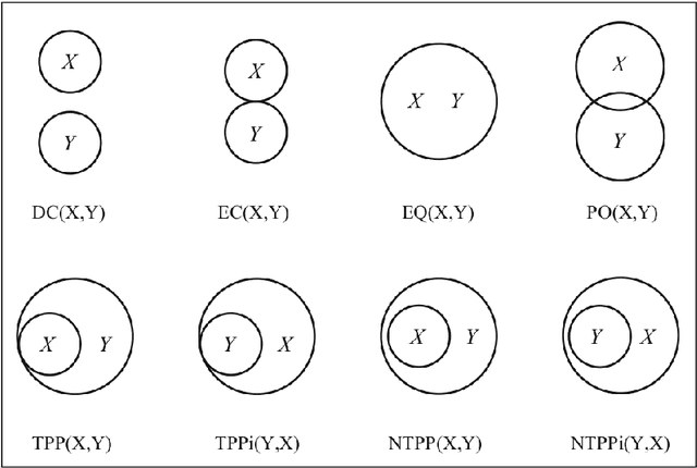 Figure 3 for An Introduction to Artificial Intelligence Applied to Multimedia