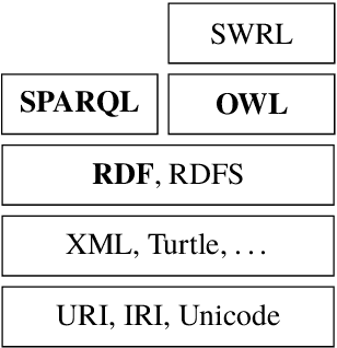 Figure 4 for An Introduction to Artificial Intelligence Applied to Multimedia