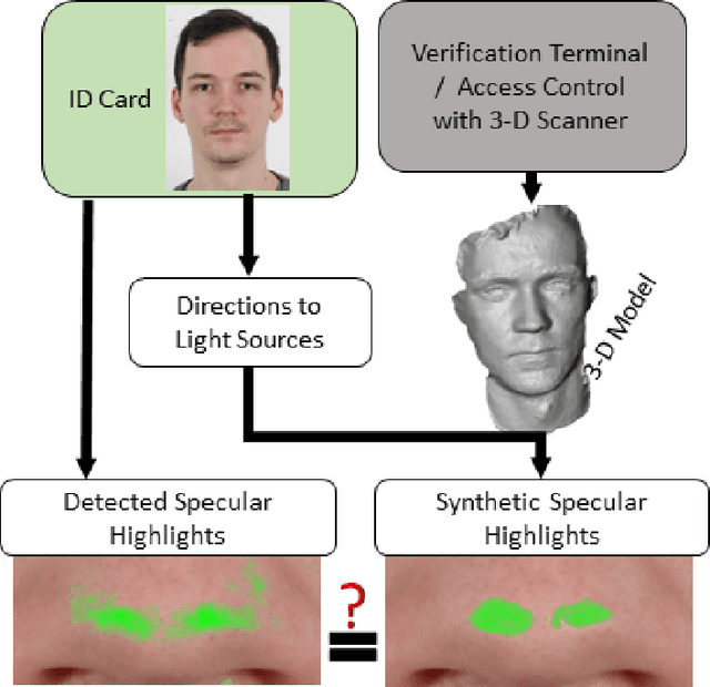 Figure 1 for Reflection Analysis for Face Morphing Attack Detection