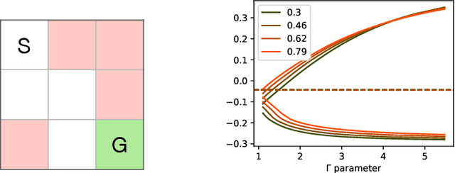 Figure 2 for Confounding-Robust Policy Evaluation in Infinite-Horizon Reinforcement Learning