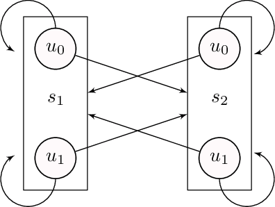 Figure 3 for Confounding-Robust Policy Evaluation in Infinite-Horizon Reinforcement Learning