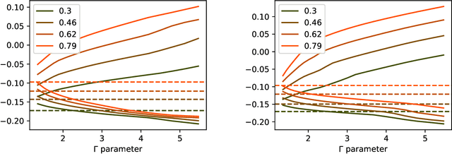 Figure 4 for Confounding-Robust Policy Evaluation in Infinite-Horizon Reinforcement Learning