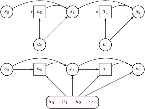Figure 1 for Confounding-Robust Policy Evaluation in Infinite-Horizon Reinforcement Learning