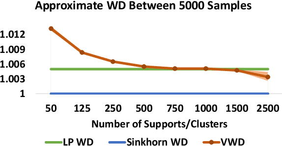 Figure 3 for Variational Wasserstein Barycenters for Geometric Clustering