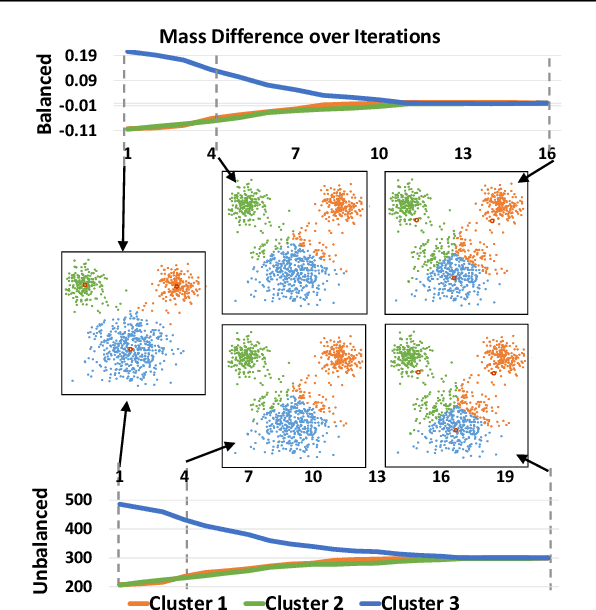 Figure 4 for Variational Wasserstein Barycenters for Geometric Clustering