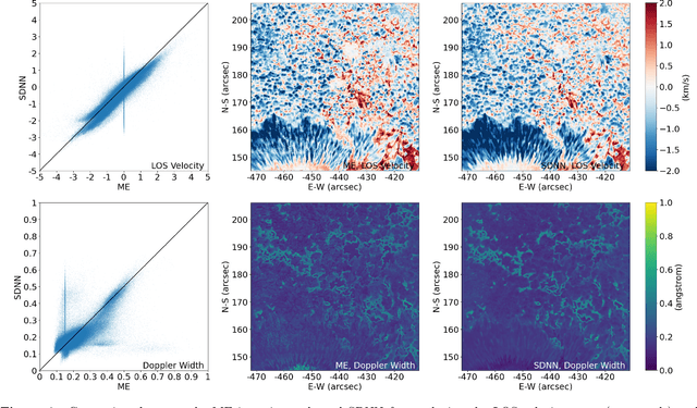 Figure 4 for Inferring Line-of-Sight Velocities and Doppler Widths from Stokes Profiles of GST/NIRIS Using Stacked Deep Neural Networks