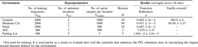 Figure 3 for Model-based Reinforcement Learning from Signal Temporal Logic Specifications