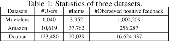 Figure 2 for Fast Adaptively Weighted Matrix Factorization for Recommendation with Implicit Feedback