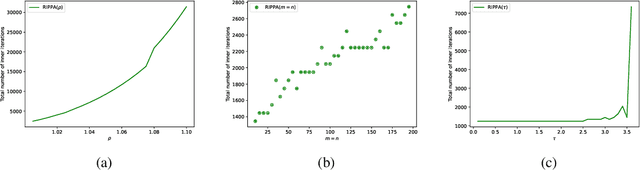 Figure 2 for Computational complexity of Inexact Proximal Point Algorithm for Convex Optimization under Holderian Growth