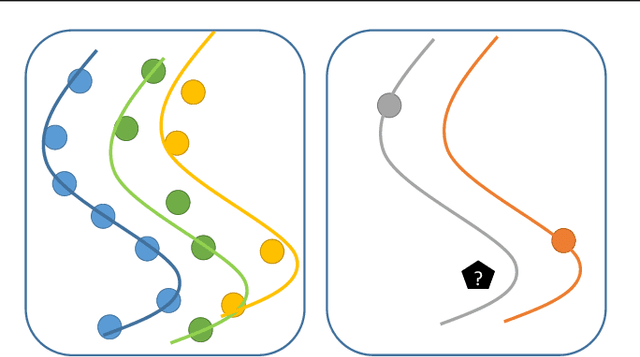 Figure 1 for Data Augmentation Generative Adversarial Networks