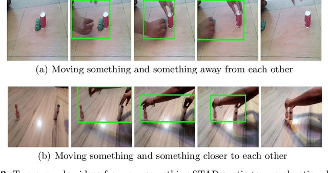 Figure 2 for Spatio-Temporal Action Detection with Multi-Object Interaction