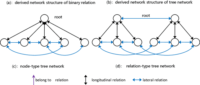 Figure 2 for AI Centered on Scene Fitting and Dynamic Cognitive Network