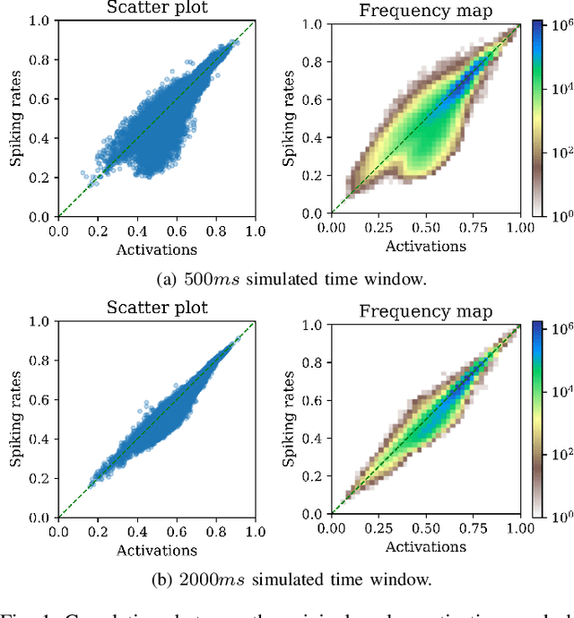 Figure 1 for RetinaNet Object Detector based on Analog-to-Spiking Neural Network Conversion