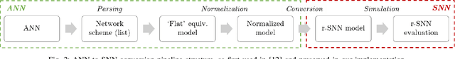 Figure 2 for RetinaNet Object Detector based on Analog-to-Spiking Neural Network Conversion