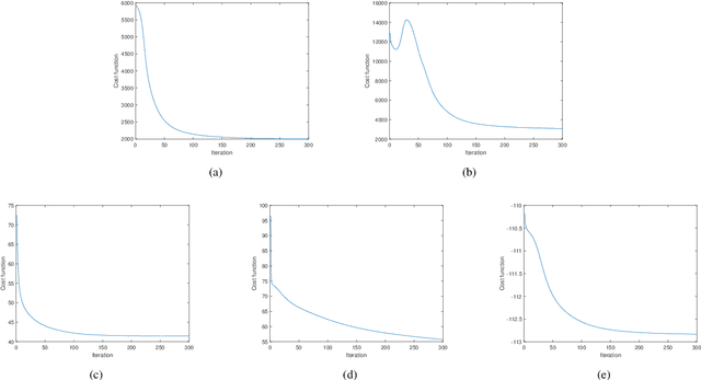 Figure 2 for An Entropy Weighted Nonnegative Matrix Factorization Algorithm for Feature Representation