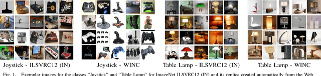 Figure 1 for Learning Deep Visual Object Models From Noisy Web Data: How to Make it Work