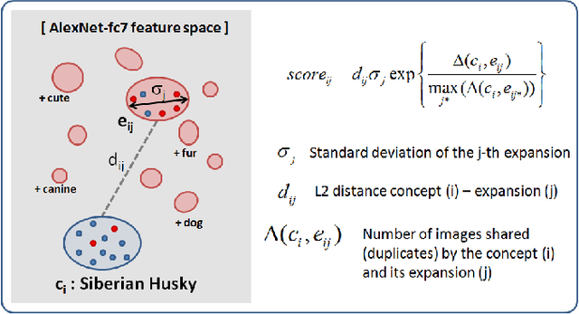 Figure 4 for Learning Deep Visual Object Models From Noisy Web Data: How to Make it Work