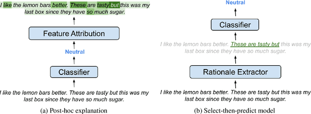 Figure 1 for An Empirical Study on Explanations in Out-of-Domain Settings